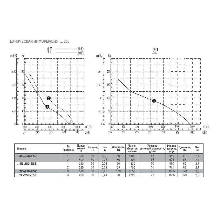 АXW-350-B-2E вентилятор осевой для настенного монтажа