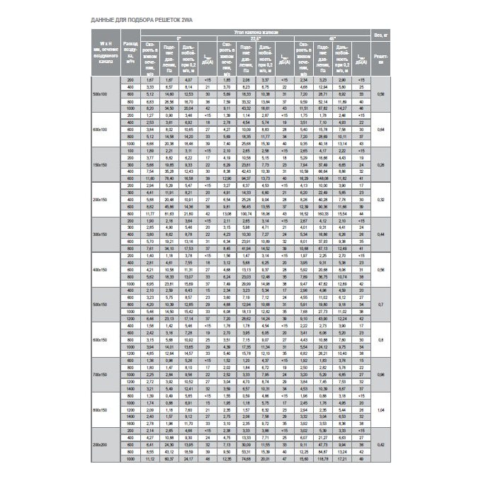 2WA-700x200 решетка двухрядная алюминиевая