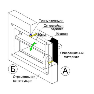 Клапаны ОЗП стеновые