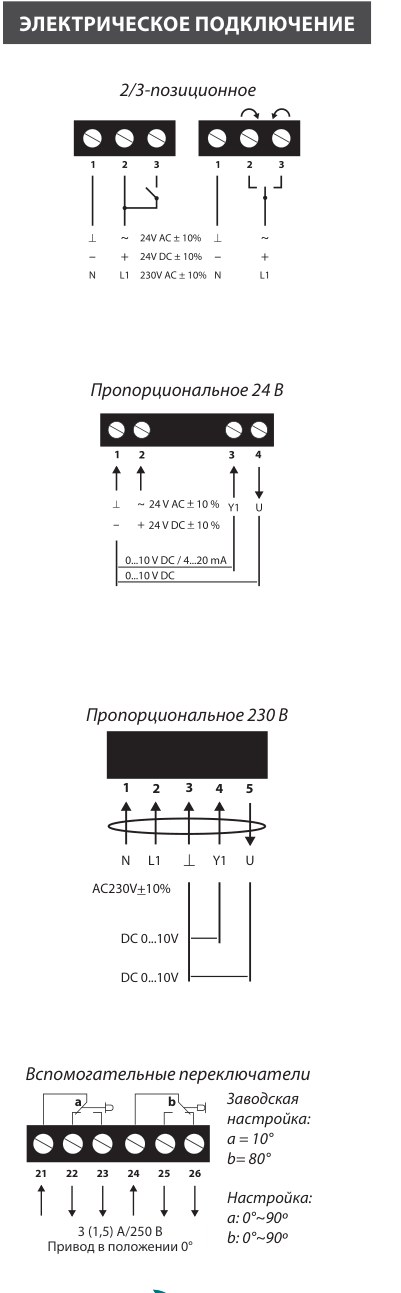 Электропривод Lufberg DA04N24PIS 4 Нм