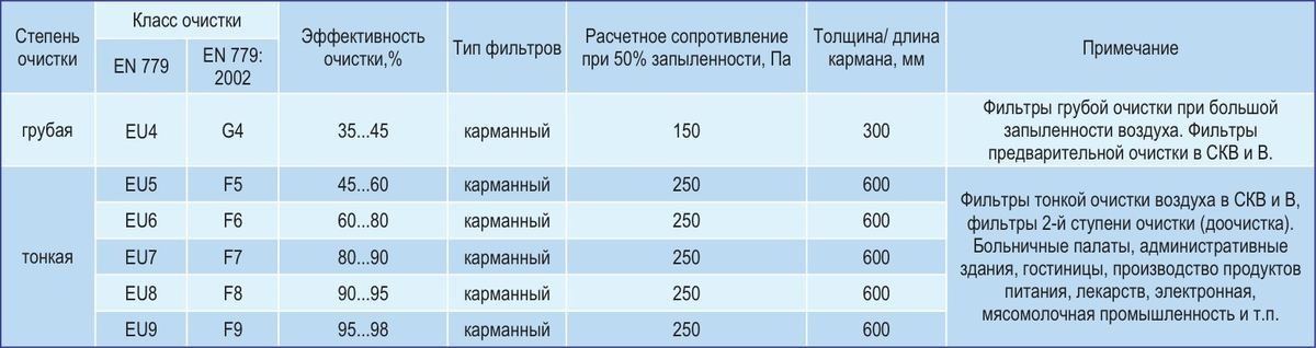 Центральные кондиционеры VKC-Ex-3,15