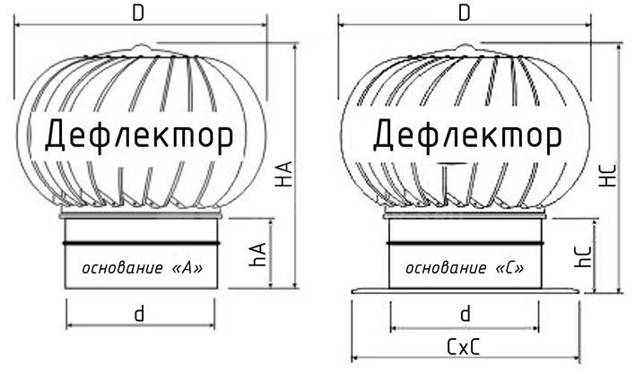 Турбодефлектор из оцинкованной стали TD-140