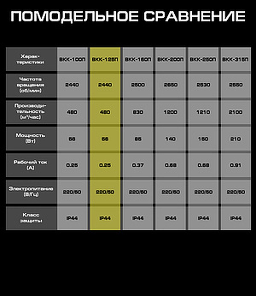 ВКК-125П вентилятор канальный в пластиковом корпусе