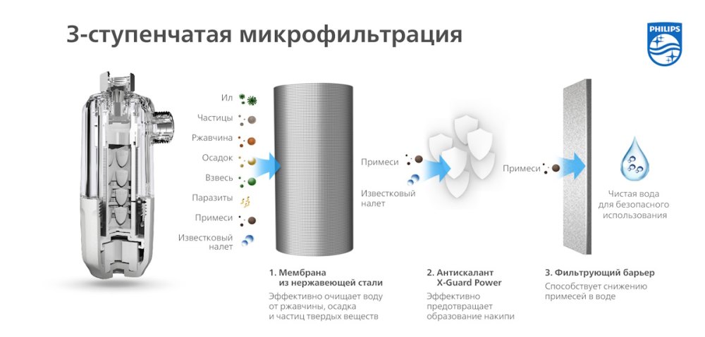 Фильтр / Ингибитор солеобразования Philips AWP9820/10