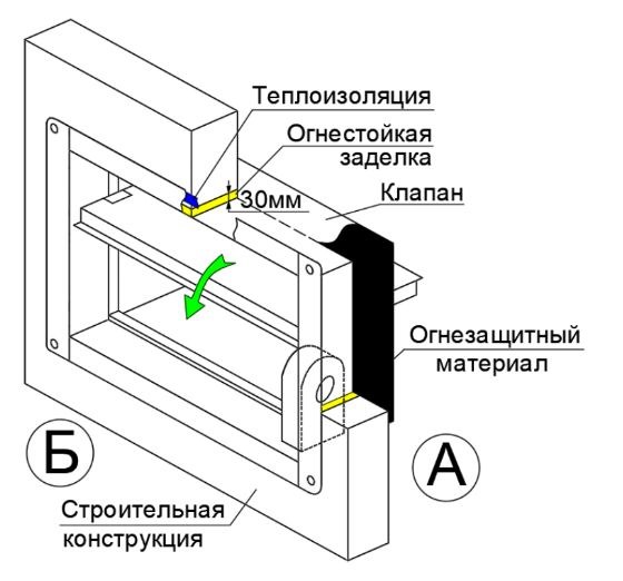 Клапан противопожарный ВЕЛЕС ОЗП EI 120 НЗ LES(220) 900×900 стеновой