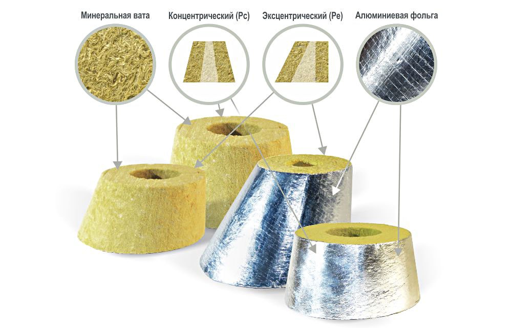 Переходы теплоизоляционные PIPEWOOL 150 Alu, кашированные алюминиевой фольгой, Ø18–1020 мм