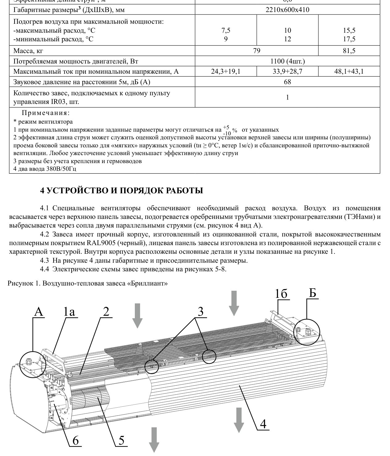 Тепловая завеса КЭВ-36П5043Е — габаритные и присоединительные размеры