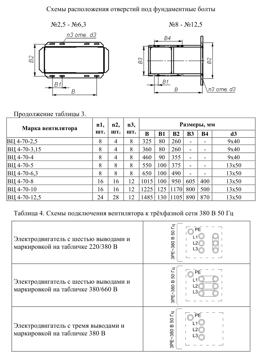 Вентилятор радиальный ВЦ 4-70-10-75 — габаритные и присоединительные размеры