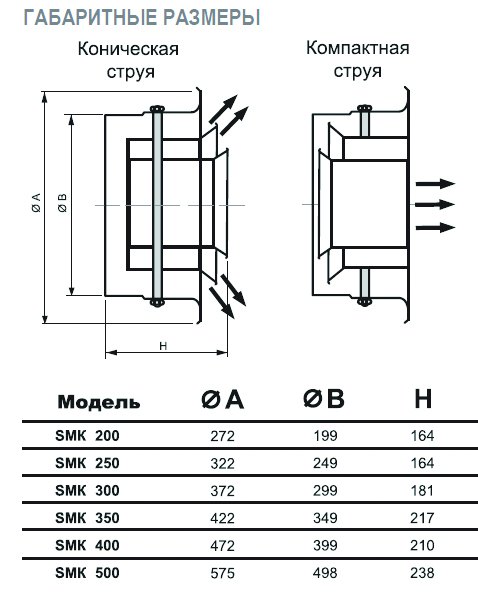SMK-400 диффузор cопловый многоконусный — Габаритные размеры