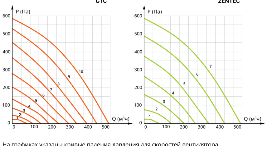 График падения давления Колибри 550