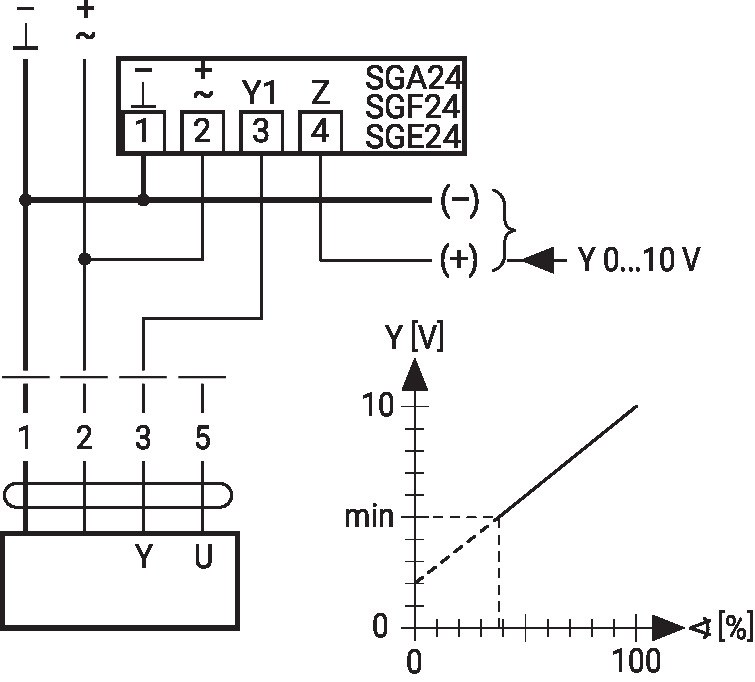 NM24A-MP — Минимальное ограничение с задатчиком SG..