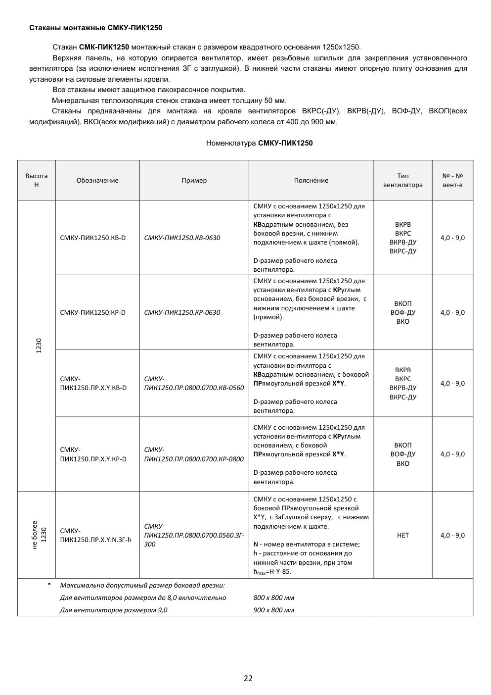 СМКУ-ПИК1250 — номенклатура и размеры