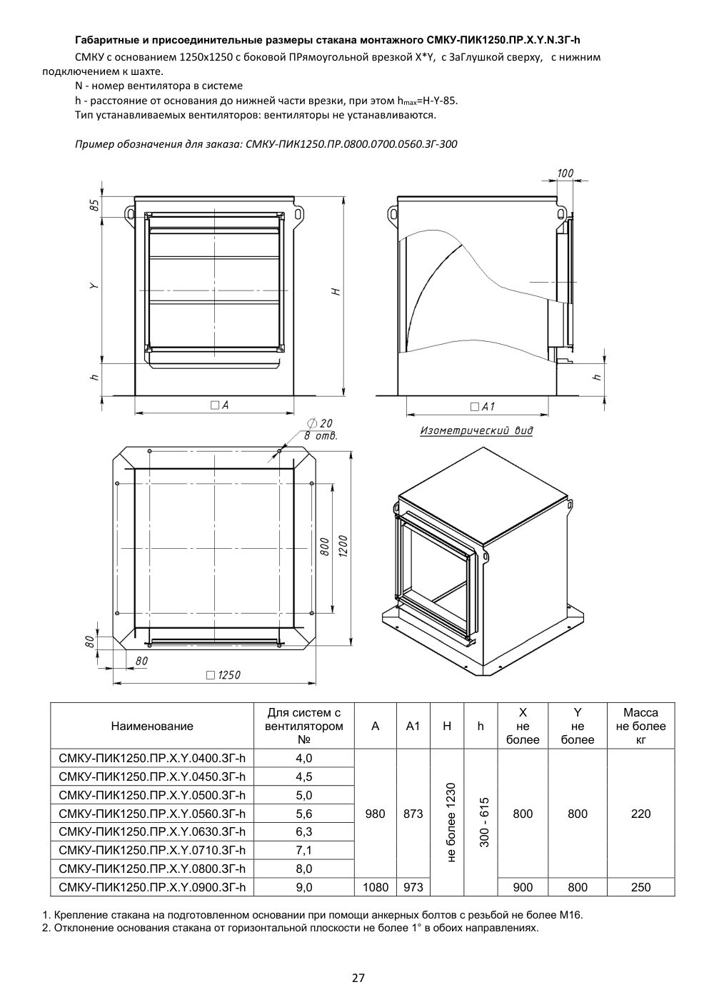 СМКУ-ПИК1250 — номенклатура и размеры
